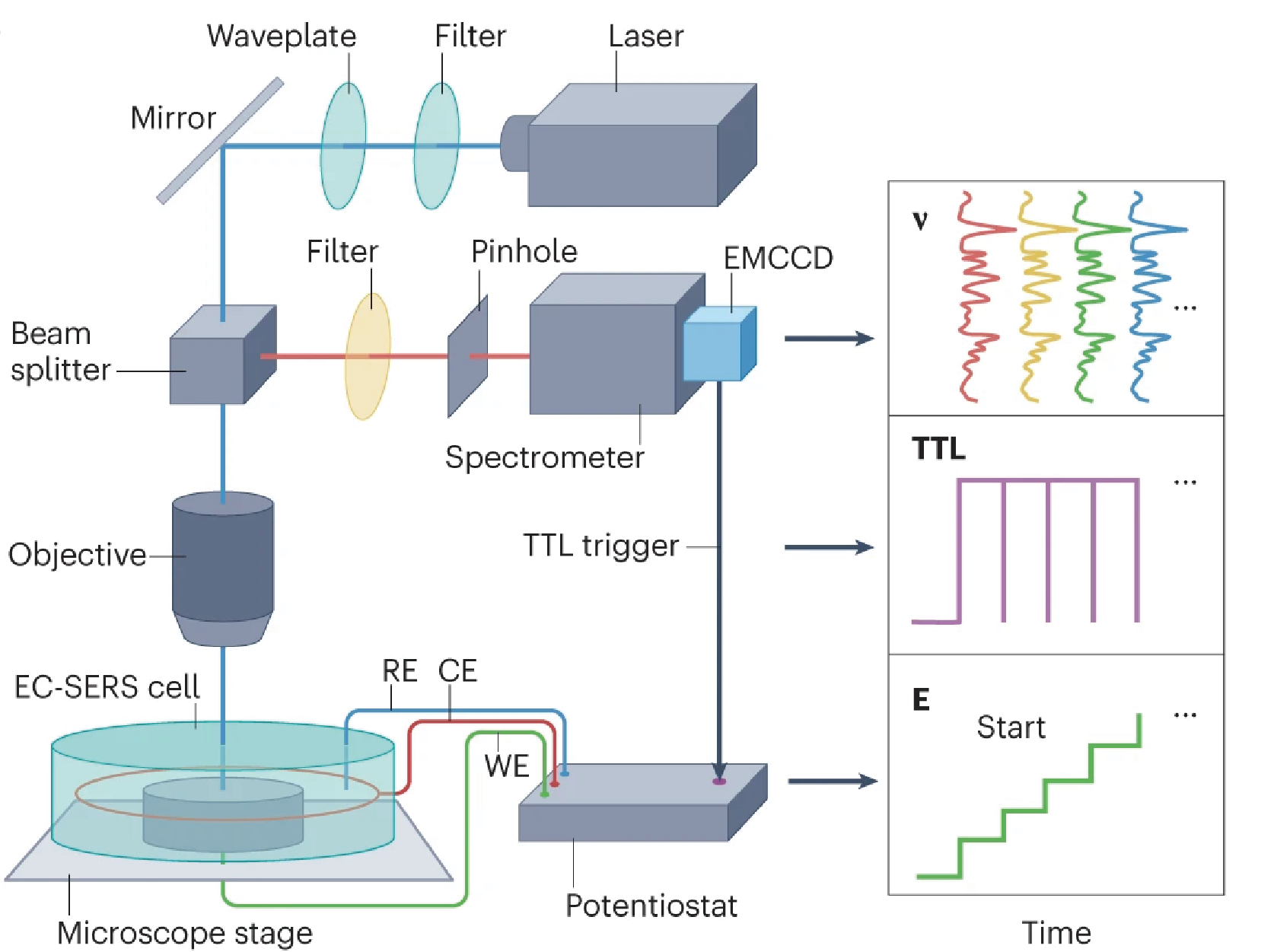 Operando Characterization Schematic Operando/In-Situ Characterization Methods-Ren Research Group
